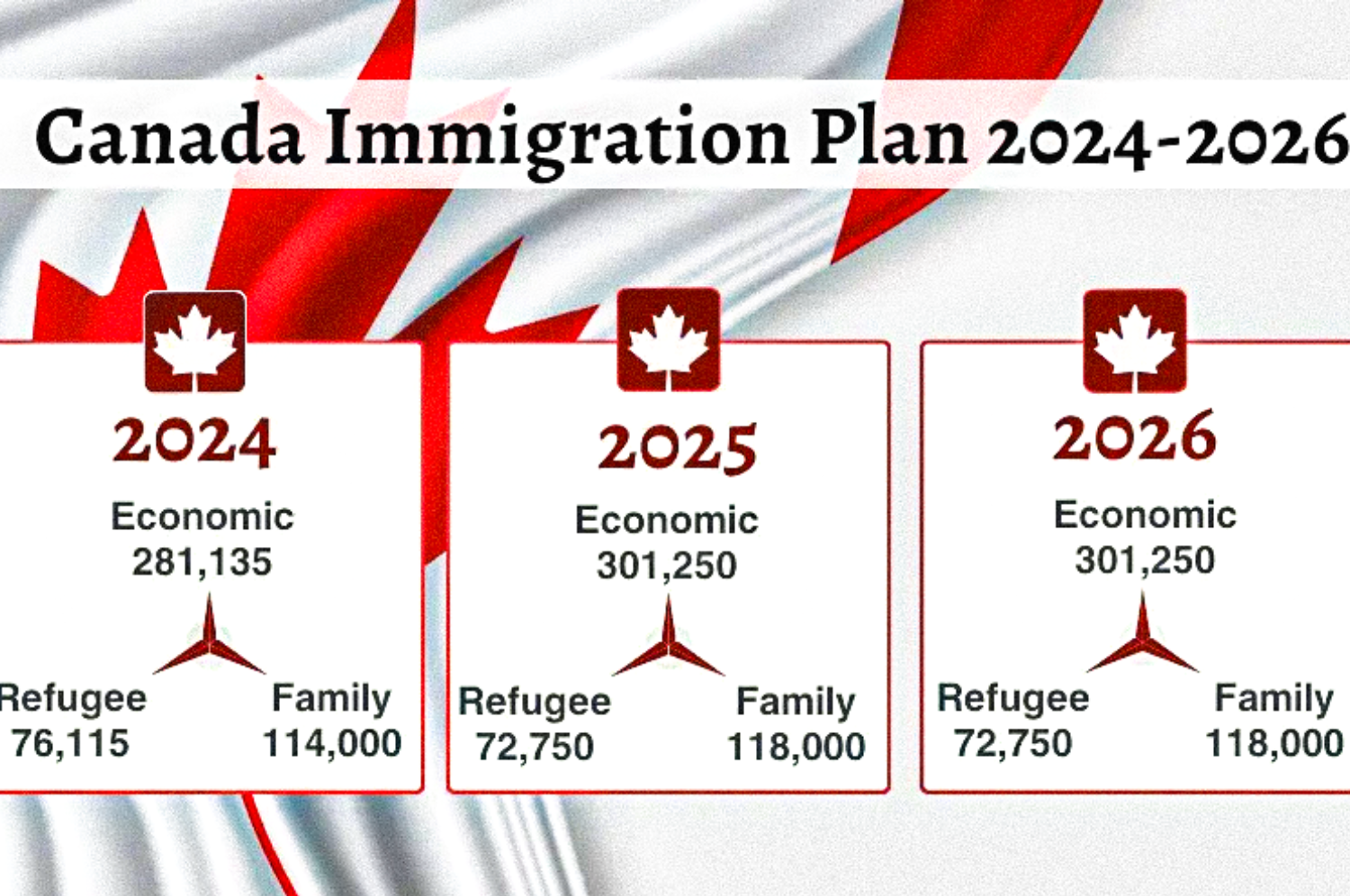 Canada Immigration Plans 2025–2026: New Targets, Pathways & Policy Updates